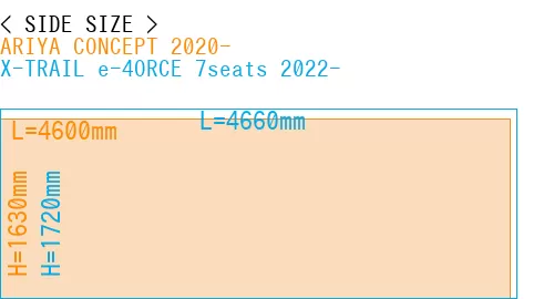 #ARIYA CONCEPT 2020- + X-TRAIL e-4ORCE 7seats 2022-